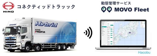 20200924hino 520x186 - 日野自動車／ICT対応トラックでHacobuの動態管理サービス開始