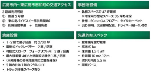 20200928cbre4 520x253 - CBRE／10月12・13日、東広島市の物流施設で竣工前個別見学会