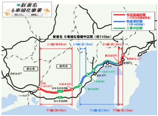 新東名高速道路の6車線化事業