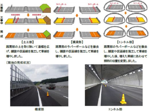 新東名高速道路の6車線化事業