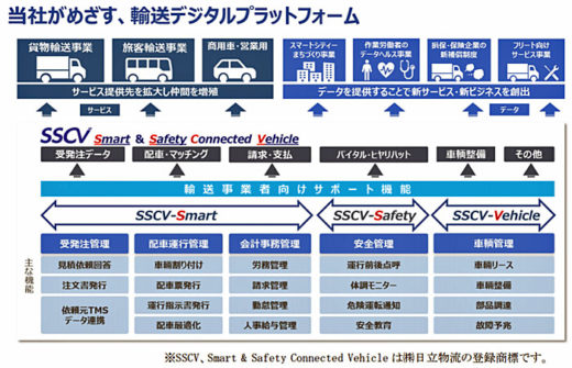 20201001hitachib 520x335 - 日立物流／輸送デジタルプラットフォーム事業化でプロジェクト