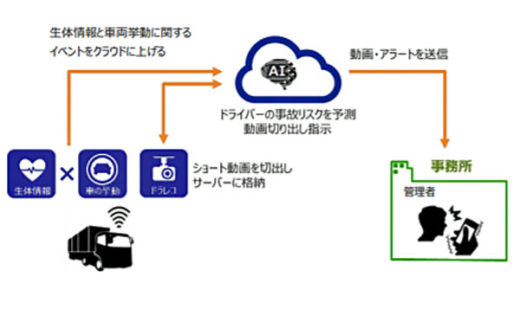 20201001hitachib22 520x309 - 日立物流／「 SSCV～スマート安全運行管理システム」で特許取得