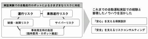 20201005sompoj 520x137 - 損保ジャパン／自動走行ロボット専用保険プランを開発