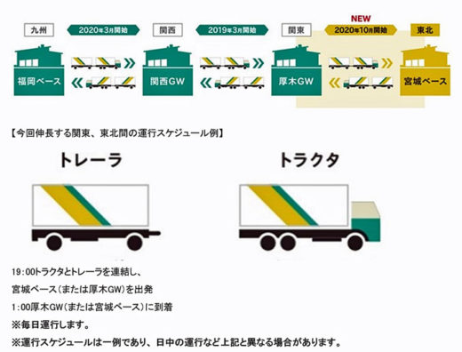 20201009yamato1 520x396 - ヤマト運輸／スーパーフルトレーラの運行区間を宮城県まで伸長