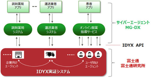 20201015fujitsu 520x270 - 富士通ほか／医薬品配送でブロックチェーン活用、実証PJ開始