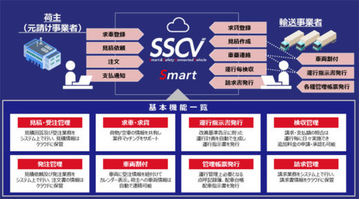 20201019hitachub2 520x289 - 日立物流／新サービス「SSCV-Smart」、10月1日より提供開始