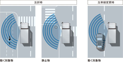 20201019mftbc3 520x263 - 三菱ふそう／先進安全装置を採用した新型キャンター発売