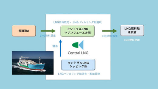 20201021nyk3 520x293 - 日本郵船／国内初のShip-to-Ship方式で船舶向けLNG燃料供給