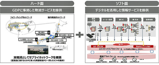 20201022nittsu3 520x213 - 物流最前線／トップインタビュー 日通の医薬品物流戦略