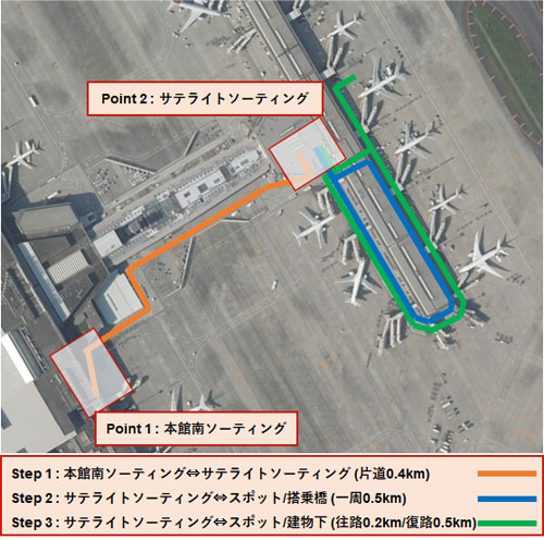 20201026marita2 - 自動走行貨物牽引車／成田空港で丸紅、AiRO、ZMPらが実証実験