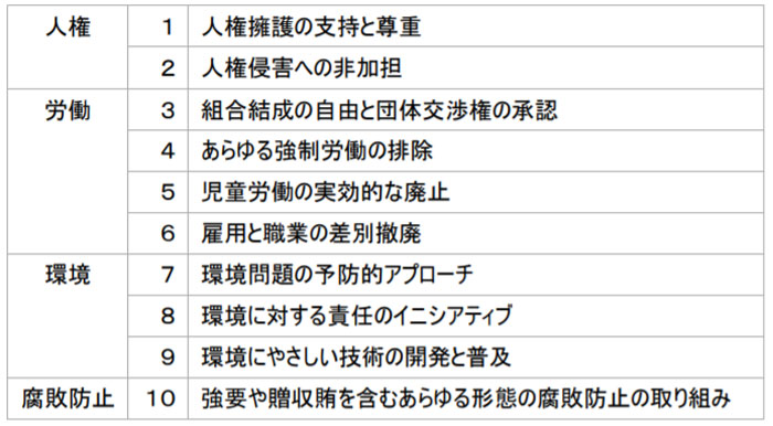 センコーghd 国連グローバル コンパクトに署名 参加企業登録 物流ニュースのｌｎｅｗｓ