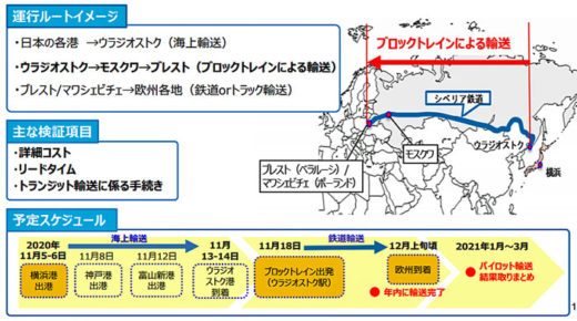 20201102kokkosyo 520x290 - 国交省／シベリア鉄道で日本～欧州間のパイロット輸送を実施