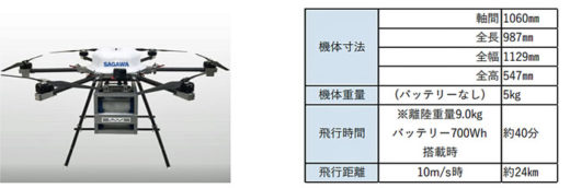 20201104sagawa2 520x172 - 佐川急便／地方自治体とドローンを活用し複数拠点間輸送実証実験