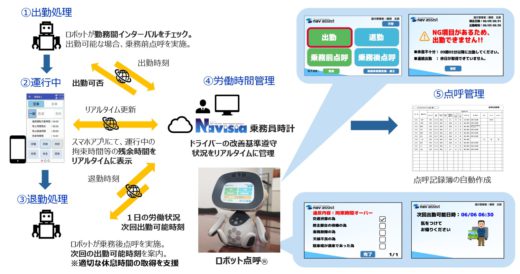 20201109nav 520x274 - ナブアシスト／ロボット点呼に出退勤管理機能が連携