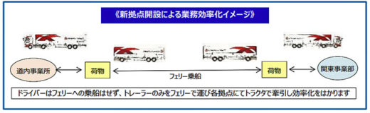 20201110hokkaidococa 520x160 - 北海道コカ・コーラ／グループ物流企業が関東に拠点を開設