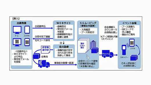 20201110sgm1 520x293 - SGムービング／イベント出展の荷物搬出入を一括して請け負う