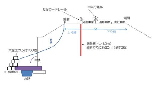 20201111nexco2 520x301 - 関越道／「小出IC～六日町IC間(上り線)」で災害通行止め