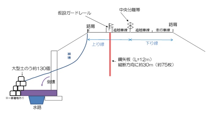 関越道 小出ic 六日町ic間 上り線 で災害通行止め 物流ニュースのｌｎｅｗｓ