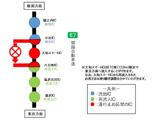 20201111nexco3 520x404 - 関越道／「小出IC～六日町IC間(上り線)」で災害通行止め