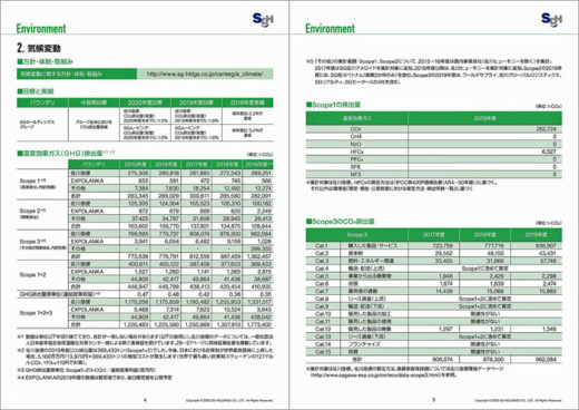20201113sghd2 520x368 - SGHD／環境、社会、ガバナンスの詳細記載データブック発表