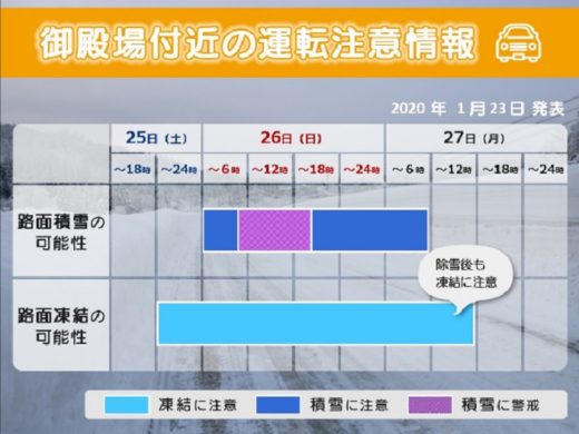 20201120kisyou1 520x390 - 日本気象協会／高速道路の気象・交通情報サービスサイト開設