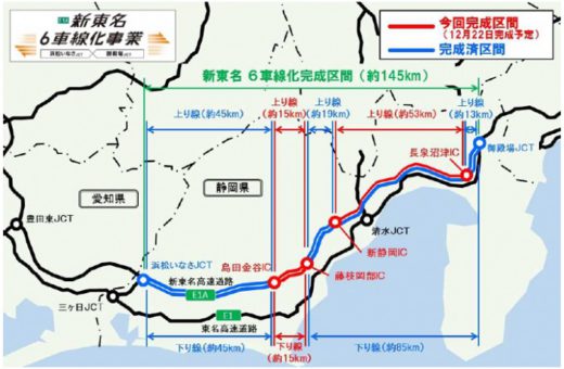 20201125nexco 520x340 - 新東名／御殿場JCT～浜松いなさJCT間の6車線化が12月完了