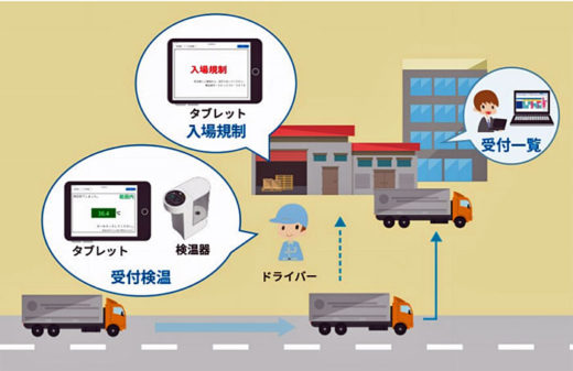 20201126cec2 520x337 - CEC／LogiPullに新型コロナ感染症対策サービス機能追加