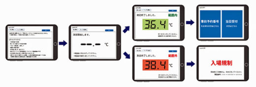 20201126cec3 520x177 - CEC／LogiPullに新型コロナ感染症対策サービス機能追加