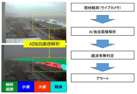 20201201weather 520x357 - ウェザーニューズ／越波をリモート監視、東名高速等で実証実験