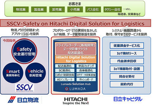 20201203hitachi1 520x365 - 日立、日立物流、日立キャピタル／AIで安全運行管理をサポート