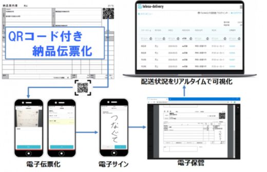 20201208tsunagute1 520x336 - TSUNAGUTE／コープさっぽろ江別センターの伝票運用効率化