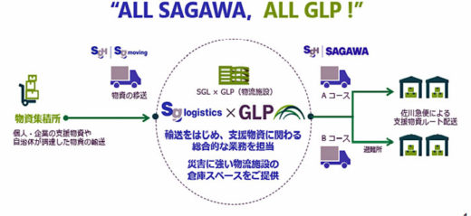 20201209sagawaglp1 520x239 - 佐川急便、日本GLP／災害時での事業継続で相互協力を締結