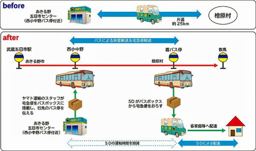 20201209yamato 520x306 - ヤマト運輸、西東京バス／「客貨混載」の本格運行を開始