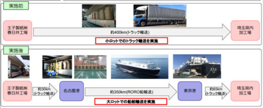 20201211green2 520x214 - グリーン物流の優良事業者表彰／ホームロジ、栗林商船等に