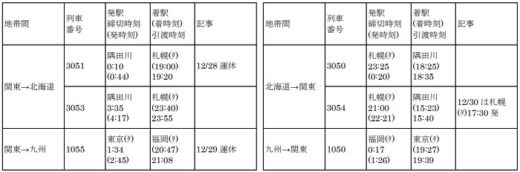 20201215jr 520x172 - JR貨物／年末年始期間に398本のコンテナ列車運転