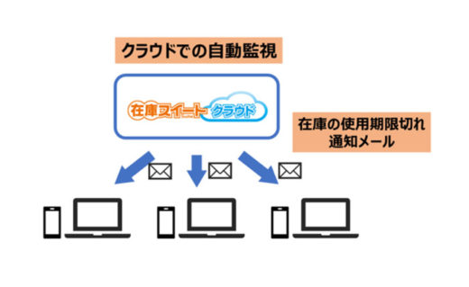 20201216infusion 520x319 - インフュージョン／クラウド在庫管理システムに新機能を付加