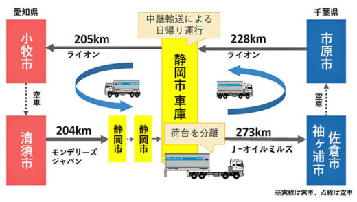 20201218suzuyo2 520x294 - 鈴与／ライオン等計4社共同でグリーン物流の表彰受ける