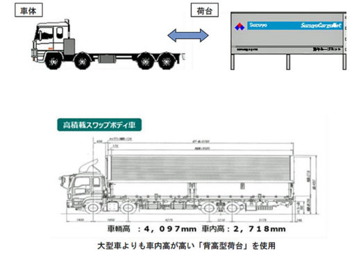 20201218suzuyo3 520x366 - 鈴与／ライオン等計4社共同でグリーン物流の表彰受ける