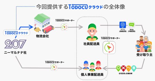 20201221207 520x273 - 207／物流事業者の管理業務効率化サービスを開始