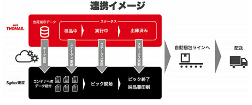 20201222kantsu 520x216 - 関通／倉庫管理システムと物流ロボットをAPIデータ自動連携