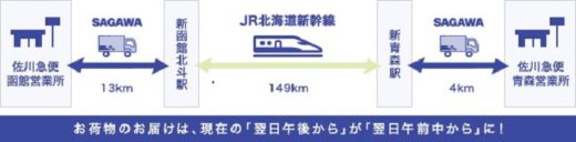 20201224sagawa 520x128 - 佐川急便／北海道新幹線での貨客混載輸送は2020年度内事業化