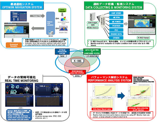 20210105kline 520x406 - 川崎汽船／統合船舶運航・性能管理システムの搭載を傭船に拡大