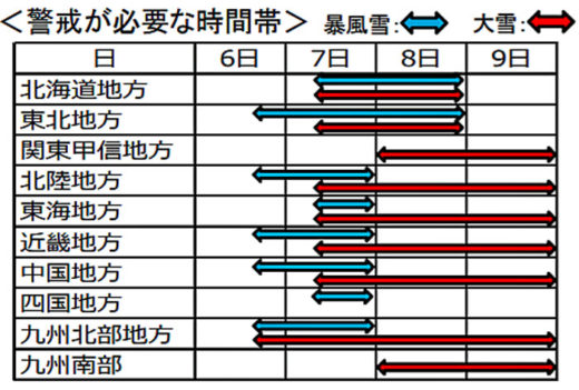 20210106kokkosyo 520x351 - 大雪で緊急発表／7日～9日、北日本、西日本で大雪の予想