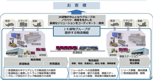 20210108jrk1 520x272 - JR貨物／グループ長期ビジョン2030発表、設備投資額4020億円