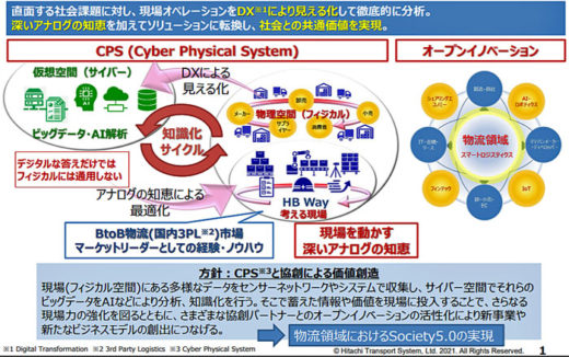 20210112hitachib 520x326 - 日立物流／「LOGISTEED2021」実現に向けて、DX戦略策定