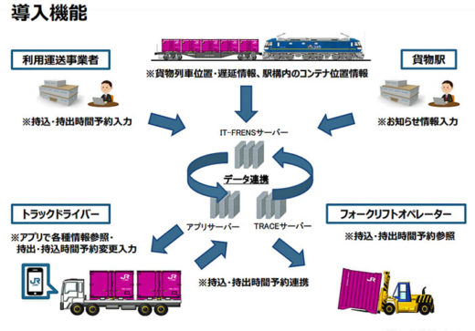 20210113jrkamotu2 520x363 - JR貨物／トラックドライバー用アプリの試運用開始