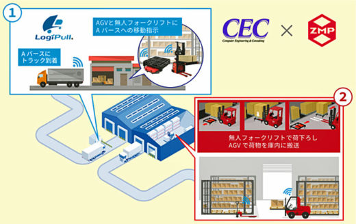 20210114ceczmp 520x327 - CEC、ZMP／物流ロボットとバース管理システム連携で協業