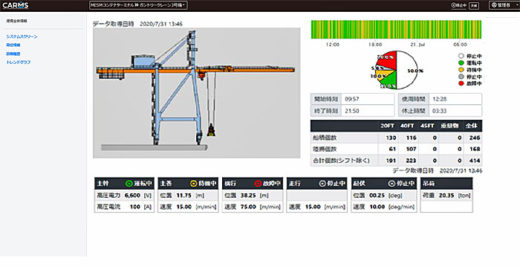 20210114mitsuies1 520x267 - 三井E&S／港湾クレーンの次世代遠隔モニタリングシステム開発