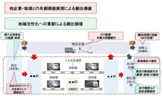 20210118jrwest 520x307 - JR西日本／新幹線・特急電車による荷物輸送の事業化を検討