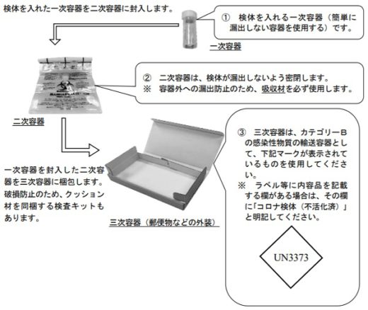 20210118yubin 520x438 - 日本郵便／セルフPCR検査検体の郵送に取扱条件を設定